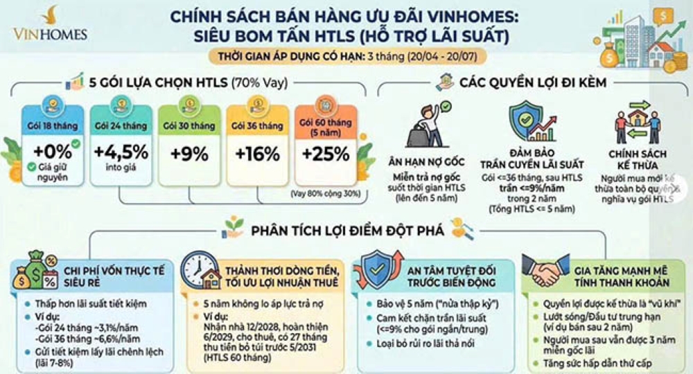 Chính sách tài chính và đòn bẩy dành cho nhà đầu tư phân khu Kỳ Quan Mới Vin Hạ Long Xanh