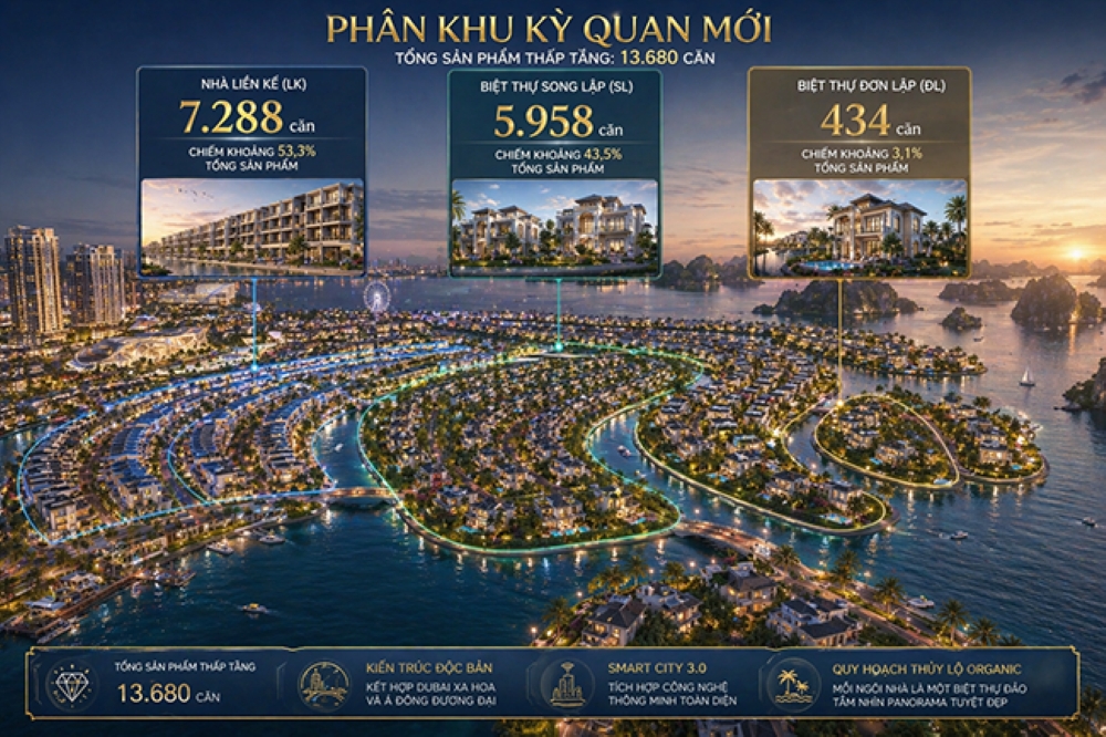 Cơ cấu sản phẩm và tiềm năng đầu tư thực tế tại Kỳ Quan Mới Vin Hạ Long Xanh