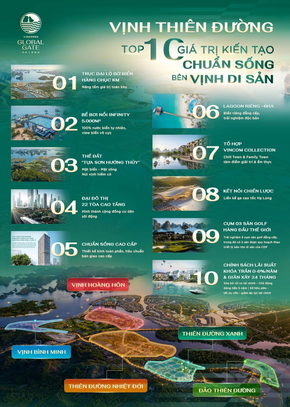Tổng quan phân khu Vịnh Thiên Đường Vin Hạ Long Xanh